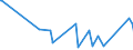 KN 85365003 /Exporte /Einheit = Preise (Euro/Tonne) /Partnerland: Guinea /Meldeland: Eur27_2020 /85365003:Wechselstromschalter, Elektronisch, aus Optisch Gekoppelten Ein- und Ausgangsschaltkreisen `thyristor-wechselstromschalter` (Ausg. Relais Sowie Leistungsschalter)