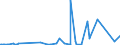 KN 85365003 /Exporte /Einheit = Preise (Euro/Tonne) /Partnerland: Ghana /Meldeland: Eur27_2020 /85365003:Wechselstromschalter, Elektronisch, aus Optisch Gekoppelten Ein- und Ausgangsschaltkreisen `thyristor-wechselstromschalter` (Ausg. Relais Sowie Leistungsschalter)