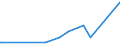 KN 85365003 /Exporte /Einheit = Preise (Euro/Tonne) /Partnerland: Benin /Meldeland: Eur27_2020 /85365003:Wechselstromschalter, Elektronisch, aus Optisch Gekoppelten Ein- und Ausgangsschaltkreisen `thyristor-wechselstromschalter` (Ausg. Relais Sowie Leistungsschalter)