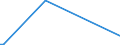 KN 85365003 /Exporte /Einheit = Preise (Euro/Tonne) /Partnerland: Dschibuti /Meldeland: Europäische Union /85365003:Wechselstromschalter, Elektronisch, aus Optisch Gekoppelten Ein- und Ausgangsschaltkreisen `thyristor-wechselstromschalter` (Ausg. Relais Sowie Leistungsschalter)