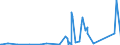 KN 85365003 /Exporte /Einheit = Preise (Euro/Tonne) /Partnerland: Tansania /Meldeland: Eur27_2020 /85365003:Wechselstromschalter, Elektronisch, aus Optisch Gekoppelten Ein- und Ausgangsschaltkreisen `thyristor-wechselstromschalter` (Ausg. Relais Sowie Leistungsschalter)