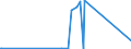 KN 85365003 /Exporte /Einheit = Preise (Euro/Tonne) /Partnerland: Seychellen /Meldeland: Eur27_2020 /85365003:Wechselstromschalter, Elektronisch, aus Optisch Gekoppelten Ein- und Ausgangsschaltkreisen `thyristor-wechselstromschalter` (Ausg. Relais Sowie Leistungsschalter)