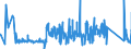 KN 85365005 /Exporte /Einheit = Preise (Euro/Tonne) /Partnerland: Finnland /Meldeland: Eur27_2020 /85365005:Schalter, Elektronisch, Auch Temperaturgeschützt, aus Einem Transistor und Einem Logikschaltkreis `chip-on-chip Technologie` (Ausg. Relais Sowie Leistungsschalter)