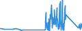 KN 85365005 /Exporte /Einheit = Preise (Euro/Tonne) /Partnerland: Malta /Meldeland: Eur27_2020 /85365005:Schalter, Elektronisch, Auch Temperaturgeschützt, aus Einem Transistor und Einem Logikschaltkreis `chip-on-chip Technologie` (Ausg. Relais Sowie Leistungsschalter)