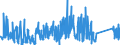 KN 85365005 /Exporte /Einheit = Preise (Euro/Tonne) /Partnerland: Tuerkei /Meldeland: Eur27_2020 /85365005:Schalter, Elektronisch, Auch Temperaturgeschützt, aus Einem Transistor und Einem Logikschaltkreis `chip-on-chip Technologie` (Ausg. Relais Sowie Leistungsschalter)