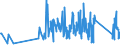 CN 85365005 /Exports /Unit = Prices (Euro/ton) /Partner: Estonia /Reporter: Eur27_2020 /85365005:Electronic Switches, Incl. Temperature Protected Electronic Switches, Consisting of a Transistor and a Logic Chip `chip-on-chip Technology` (Excl. Relays and Automatic Circuit Breakers)