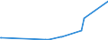 KN 85365005 /Exporte /Einheit = Preise (Euro/Tonne) /Partnerland: Kongo /Meldeland: Eur27_2020 /85365005:Schalter, Elektronisch, Auch Temperaturgeschützt, aus Einem Transistor und Einem Logikschaltkreis `chip-on-chip Technologie` (Ausg. Relais Sowie Leistungsschalter)