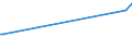 KN 85365005 /Exporte /Einheit = Preise (Euro/Tonne) /Partnerland: Ruanda /Meldeland: Eur27_2020 /85365005:Schalter, Elektronisch, Auch Temperaturgeschützt, aus Einem Transistor und Einem Logikschaltkreis `chip-on-chip Technologie` (Ausg. Relais Sowie Leistungsschalter)