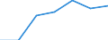 KN 85365019 /Exporte /Einheit = Preise (Euro/Tonne) /Partnerland: Belgien/Luxemburg /Meldeland: Eur27 /85365019:Schalter für Eine Spannung von <= 60 v (Ausg. Relais Sowie Tastenschalter und Drehschaeter)