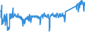 KN 85365019 /Exporte /Einheit = Preise (Euro/Tonne) /Partnerland: Deutschland /Meldeland: Eur27_2020 /85365019:Schalter FÃ¼r Eine Spannung von <= 60 v (Ausg. Relais Sowie Tastenschalter und Drehschaeter)