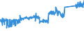 KN 85365019 /Exporte /Einheit = Preise (Euro/Tonne) /Partnerland: Ver.koenigreich /Meldeland: Eur27_2020 /85365019:Schalter FÃ¼r Eine Spannung von <= 60 v (Ausg. Relais Sowie Tastenschalter und Drehschaeter)