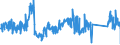 KN 85365019 /Exporte /Einheit = Preise (Euro/Tonne) /Partnerland: Daenemark /Meldeland: Eur27_2020 /85365019:Schalter für Eine Spannung von <= 60 v (Ausg. Relais Sowie Tastenschalter und Drehschaeter)