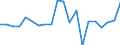 KN 85365019 /Exporte /Einheit = Preise (Euro/Tonne) /Partnerland: Ver.koenigreich(Nordirland) /Meldeland: Eur27_2020 /85365019:Schalter FÃ¼r Eine Spannung von <= 60 v (Ausg. Relais Sowie Tastenschalter und Drehschaeter)
