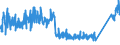 KN 85365019 /Exporte /Einheit = Preise (Euro/Tonne) /Partnerland: Norwegen /Meldeland: Eur27_2020 /85365019:Schalter FÃ¼r Eine Spannung von <= 60 v (Ausg. Relais Sowie Tastenschalter und Drehschaeter)