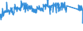 KN 85365019 /Exporte /Einheit = Preise (Euro/Tonne) /Partnerland: Schweden /Meldeland: Eur27_2020 /85365019:Schalter FÃ¼r Eine Spannung von <= 60 v (Ausg. Relais Sowie Tastenschalter und Drehschaeter)