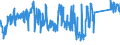 CN 85365019 /Exports /Unit = Prices (Euro/ton) /Partner: Finland /Reporter: Eur27_2020 /85365019:Switches for a Voltage of <= 60 v (Excl. Relays, Push-button Switches and Rotary Switches)