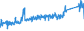 KN 85365019 /Exporte /Einheit = Preise (Euro/Tonne) /Partnerland: Schweiz /Meldeland: Eur27_2020 /85365019:Schalter FÃ¼r Eine Spannung von <= 60 v (Ausg. Relais Sowie Tastenschalter und Drehschaeter)