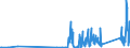 KN 85365019 /Exporte /Einheit = Preise (Euro/Tonne) /Partnerland: Faeroeer Inseln /Meldeland: Eur27_2020 /85365019:Schalter FÃ¼r Eine Spannung von <= 60 v (Ausg. Relais Sowie Tastenschalter und Drehschaeter)