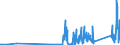 KN 85365019 /Exporte /Einheit = Preise (Euro/Tonne) /Partnerland: Faeroeer Inseln /Meldeland: Eur27_2020 /85365019:Schalter für Eine Spannung von <= 60 v (Ausg. Relais Sowie Tastenschalter und Drehschaeter)