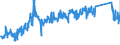 KN 85365019 /Exporte /Einheit = Preise (Euro/Tonne) /Partnerland: Tuerkei /Meldeland: Eur27_2020 /85365019:Schalter FÃ¼r Eine Spannung von <= 60 v (Ausg. Relais Sowie Tastenschalter und Drehschaeter)