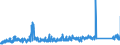 KN 85365019 /Exporte /Einheit = Preise (Euro/Tonne) /Partnerland: Estland /Meldeland: Eur27_2020 /85365019:Schalter FÃ¼r Eine Spannung von <= 60 v (Ausg. Relais Sowie Tastenschalter und Drehschaeter)