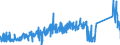 KN 85365019 /Exporte /Einheit = Preise (Euro/Tonne) /Partnerland: Lettland /Meldeland: Eur27_2020 /85365019:Schalter für Eine Spannung von <= 60 v (Ausg. Relais Sowie Tastenschalter und Drehschaeter)