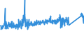 KN 85365019 /Exporte /Einheit = Preise (Euro/Tonne) /Partnerland: Litauen /Meldeland: Eur27_2020 /85365019:Schalter für Eine Spannung von <= 60 v (Ausg. Relais Sowie Tastenschalter und Drehschaeter)