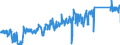 KN 85365019 /Exporte /Einheit = Preise (Euro/Tonne) /Partnerland: Polen /Meldeland: Eur27_2020 /85365019:Schalter FÃ¼r Eine Spannung von <= 60 v (Ausg. Relais Sowie Tastenschalter und Drehschaeter)