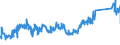 KN 85365019 /Exporte /Einheit = Preise (Euro/Tonne) /Partnerland: Tschechien /Meldeland: Eur27_2020 /85365019:Schalter FÃ¼r Eine Spannung von <= 60 v (Ausg. Relais Sowie Tastenschalter und Drehschaeter)