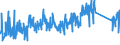 KN 85365019 /Exporte /Einheit = Preise (Euro/Tonne) /Partnerland: Ukraine /Meldeland: Eur27_2020 /85365019:Schalter für Eine Spannung von <= 60 v (Ausg. Relais Sowie Tastenschalter und Drehschaeter)