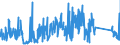 KN 85365019 /Exporte /Einheit = Preise (Euro/Tonne) /Partnerland: Weissrussland /Meldeland: Eur27_2020 /85365019:Schalter FÃ¼r Eine Spannung von <= 60 v (Ausg. Relais Sowie Tastenschalter und Drehschaeter)
