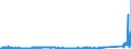 KN 85365019 /Exporte /Einheit = Preise (Euro/Tonne) /Partnerland: Russland /Meldeland: Eur27_2020 /85365019:Schalter FÃ¼r Eine Spannung von <= 60 v (Ausg. Relais Sowie Tastenschalter und Drehschaeter)