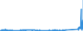 KN 85365019 /Exporte /Einheit = Preise (Euro/Tonne) /Partnerland: Russland /Meldeland: Eur27_2020 /85365019:Schalter für Eine Spannung von <= 60 v (Ausg. Relais Sowie Tastenschalter und Drehschaeter)