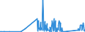 KN 85365019 /Exporte /Einheit = Preise (Euro/Tonne) /Partnerland: Armenien /Meldeland: Eur27_2020 /85365019:Schalter FÃ¼r Eine Spannung von <= 60 v (Ausg. Relais Sowie Tastenschalter und Drehschaeter)