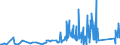 KN 85365019 /Exporte /Einheit = Preise (Euro/Tonne) /Partnerland: Aserbaidschan /Meldeland: Eur27_2020 /85365019:Schalter für Eine Spannung von <= 60 v (Ausg. Relais Sowie Tastenschalter und Drehschaeter)