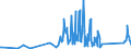 KN 85365019 /Exporte /Einheit = Preise (Euro/Tonne) /Partnerland: Usbekistan /Meldeland: Eur27_2020 /85365019:Schalter für Eine Spannung von <= 60 v (Ausg. Relais Sowie Tastenschalter und Drehschaeter)