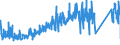 KN 85365019 /Exporte /Einheit = Preise (Euro/Tonne) /Partnerland: Kroatien /Meldeland: Eur27_2020 /85365019:Schalter für Eine Spannung von <= 60 v (Ausg. Relais Sowie Tastenschalter und Drehschaeter)