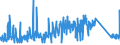 KN 85365019 /Exporte /Einheit = Preise (Euro/Tonne) /Partnerland: Bosn.-herzegowina /Meldeland: Eur27_2020 /85365019:Schalter FÃ¼r Eine Spannung von <= 60 v (Ausg. Relais Sowie Tastenschalter und Drehschaeter)