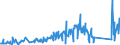 KN 85365019 /Exporte /Einheit = Preise (Euro/Tonne) /Partnerland: Ehem.jug.rep.mazed /Meldeland: Eur27_2020 /85365019:Schalter FÃ¼r Eine Spannung von <= 60 v (Ausg. Relais Sowie Tastenschalter und Drehschaeter)
