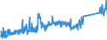 KN 85365019 /Exporte /Einheit = Preise (Euro/Tonne) /Partnerland: Serbien /Meldeland: Eur27_2020 /85365019:Schalter FÃ¼r Eine Spannung von <= 60 v (Ausg. Relais Sowie Tastenschalter und Drehschaeter)