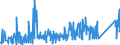 KN 85365019 /Exporte /Einheit = Preise (Euro/Tonne) /Partnerland: Aegypten /Meldeland: Eur27_2020 /85365019:Schalter für Eine Spannung von <= 60 v (Ausg. Relais Sowie Tastenschalter und Drehschaeter)