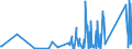 KN 85365019 /Exporte /Einheit = Preise (Euro/Tonne) /Partnerland: Mauretanien /Meldeland: Eur27_2020 /85365019:Schalter für Eine Spannung von <= 60 v (Ausg. Relais Sowie Tastenschalter und Drehschaeter)