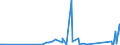KN 85365019 /Exporte /Einheit = Preise (Euro/Tonne) /Partnerland: Niger /Meldeland: Eur27_2020 /85365019:Schalter FÃ¼r Eine Spannung von <= 60 v (Ausg. Relais Sowie Tastenschalter und Drehschaeter)