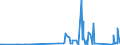 KN 85365019 /Exporte /Einheit = Preise (Euro/Tonne) /Partnerland: Tschad /Meldeland: Eur27_2020 /85365019:Schalter FÃ¼r Eine Spannung von <= 60 v (Ausg. Relais Sowie Tastenschalter und Drehschaeter)