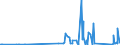 KN 85365019 /Exporte /Einheit = Preise (Euro/Tonne) /Partnerland: Tschad /Meldeland: Eur27_2020 /85365019:Schalter für Eine Spannung von <= 60 v (Ausg. Relais Sowie Tastenschalter und Drehschaeter)