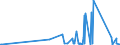 KN 85365019 /Exporte /Einheit = Preise (Euro/Tonne) /Partnerland: Guinea-biss. /Meldeland: Eur27_2020 /85365019:Schalter FÃ¼r Eine Spannung von <= 60 v (Ausg. Relais Sowie Tastenschalter und Drehschaeter)