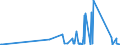 KN 85365019 /Exporte /Einheit = Preise (Euro/Tonne) /Partnerland: Guinea-biss. /Meldeland: Eur27_2020 /85365019:Schalter für Eine Spannung von <= 60 v (Ausg. Relais Sowie Tastenschalter und Drehschaeter)