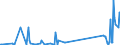 KN 85365019 /Exporte /Einheit = Preise (Euro/Tonne) /Partnerland: Liberia /Meldeland: Eur27_2020 /85365019:Schalter FÃ¼r Eine Spannung von <= 60 v (Ausg. Relais Sowie Tastenschalter und Drehschaeter)
