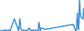 KN 85365019 /Exporte /Einheit = Preise (Euro/Tonne) /Partnerland: Liberia /Meldeland: Eur27_2020 /85365019:Schalter für Eine Spannung von <= 60 v (Ausg. Relais Sowie Tastenschalter und Drehschaeter)