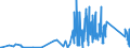 KN 85365019 /Exporte /Einheit = Preise (Euro/Tonne) /Partnerland: Elfenbeink. /Meldeland: Eur27_2020 /85365019:Schalter FÃ¼r Eine Spannung von <= 60 v (Ausg. Relais Sowie Tastenschalter und Drehschaeter)